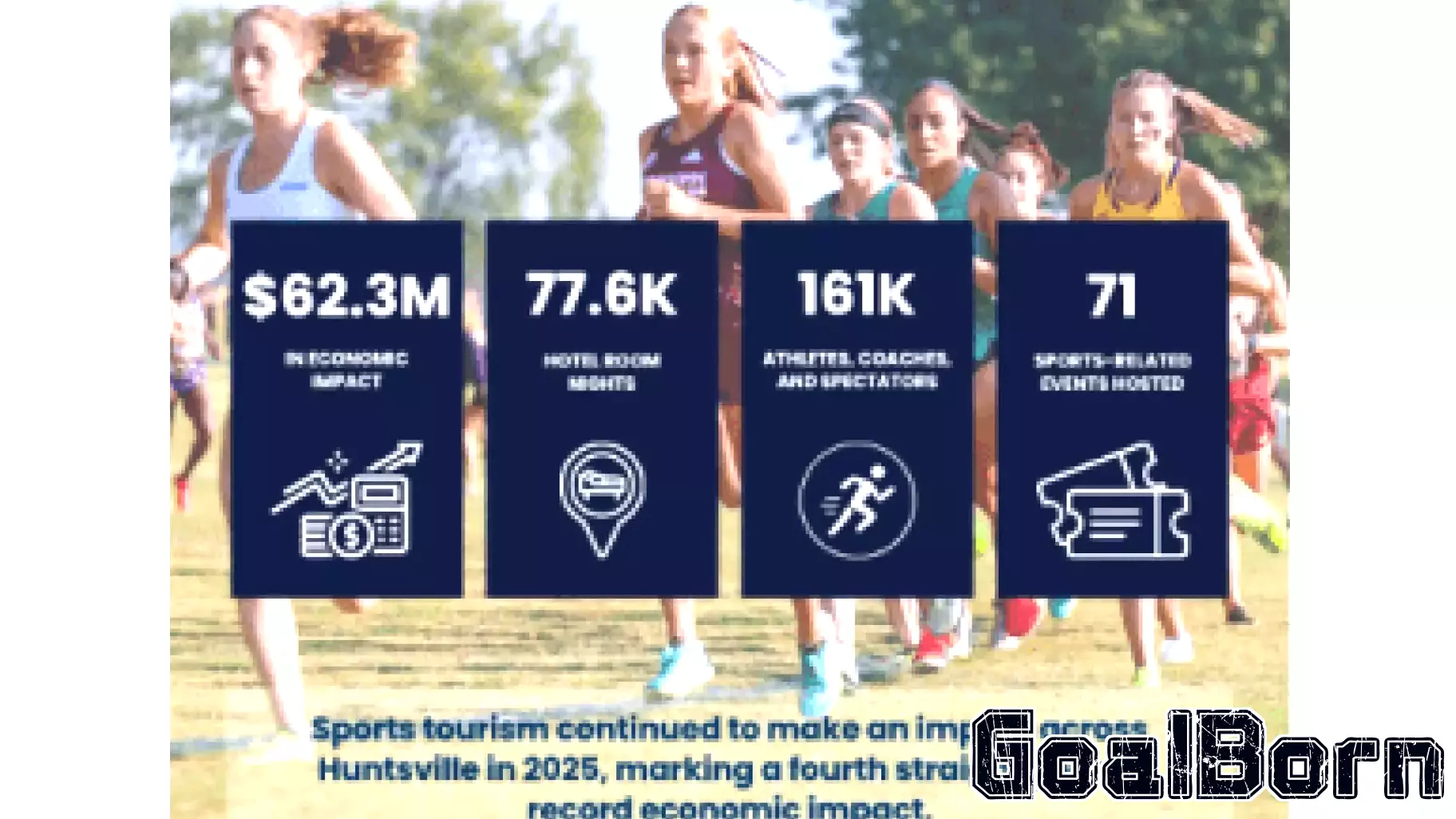 Sports tourism continues record-setting pace of economic impact in Huntsville