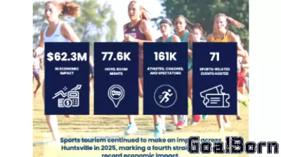 Sports tourism continues record-setting pace of economic impact in Huntsville